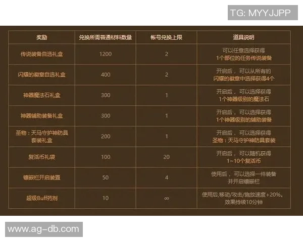 穆迪再创佳绩本赛季第七场得分20勇士战绩提升至六胜一负